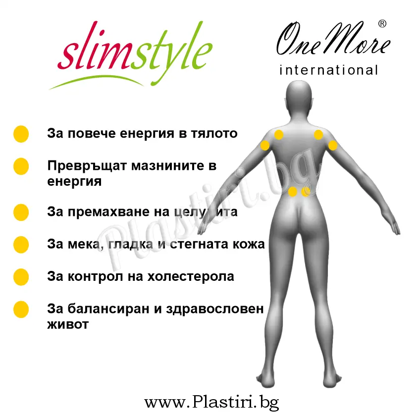 Slim Style трансдермални пластири за бързо отслабване
